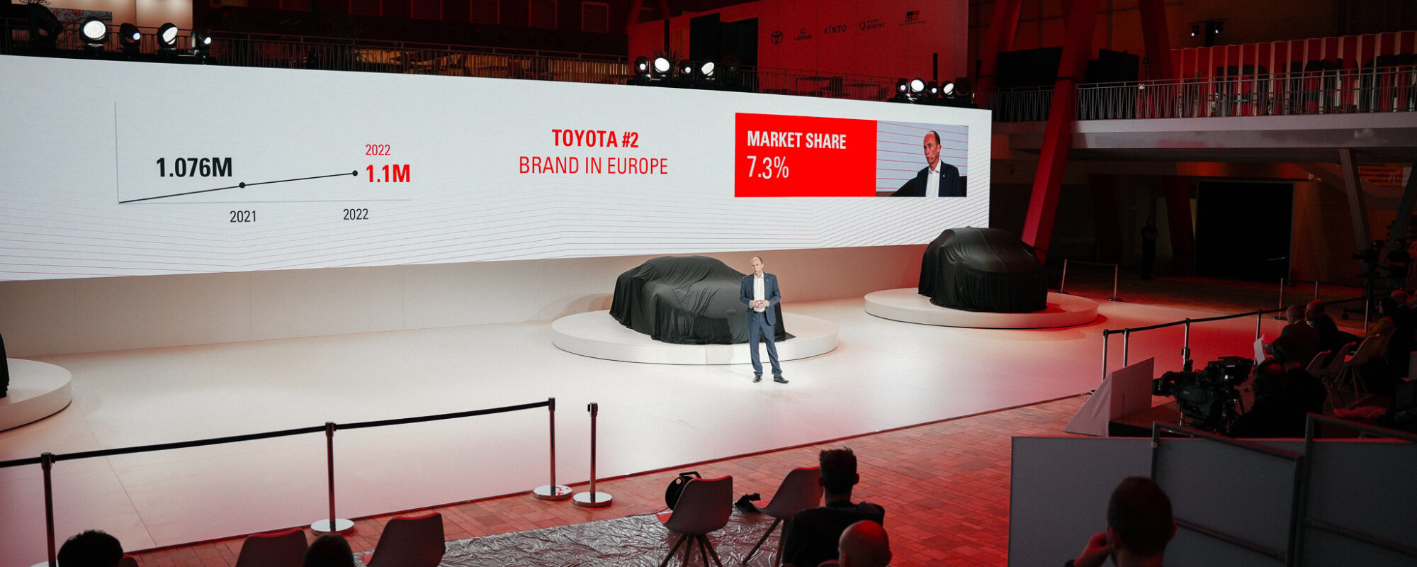 Toyota Motor Europe op weg naar koolstofneutraliteit in 2040
